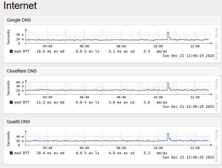 Generische Internet-Ziele